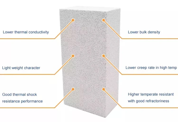 Low Price Mullite Chamotte Stones Insulation Refractory Bricks